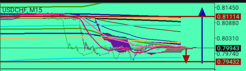USD/CHF