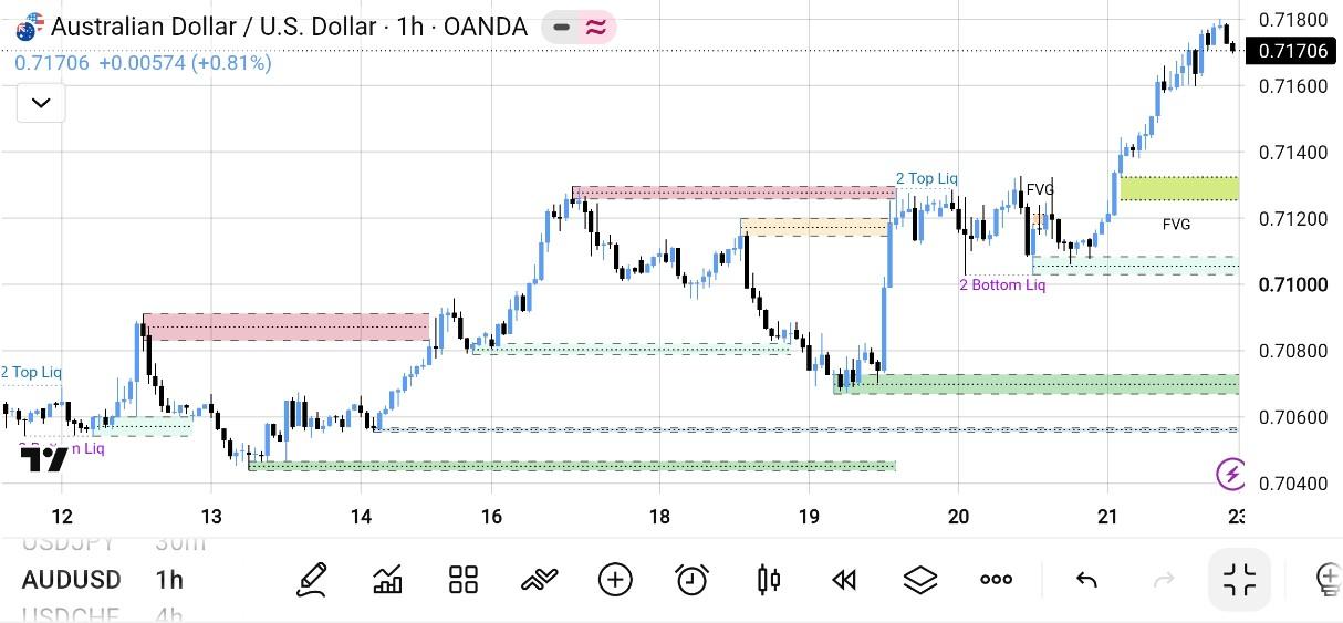 AUD/USD