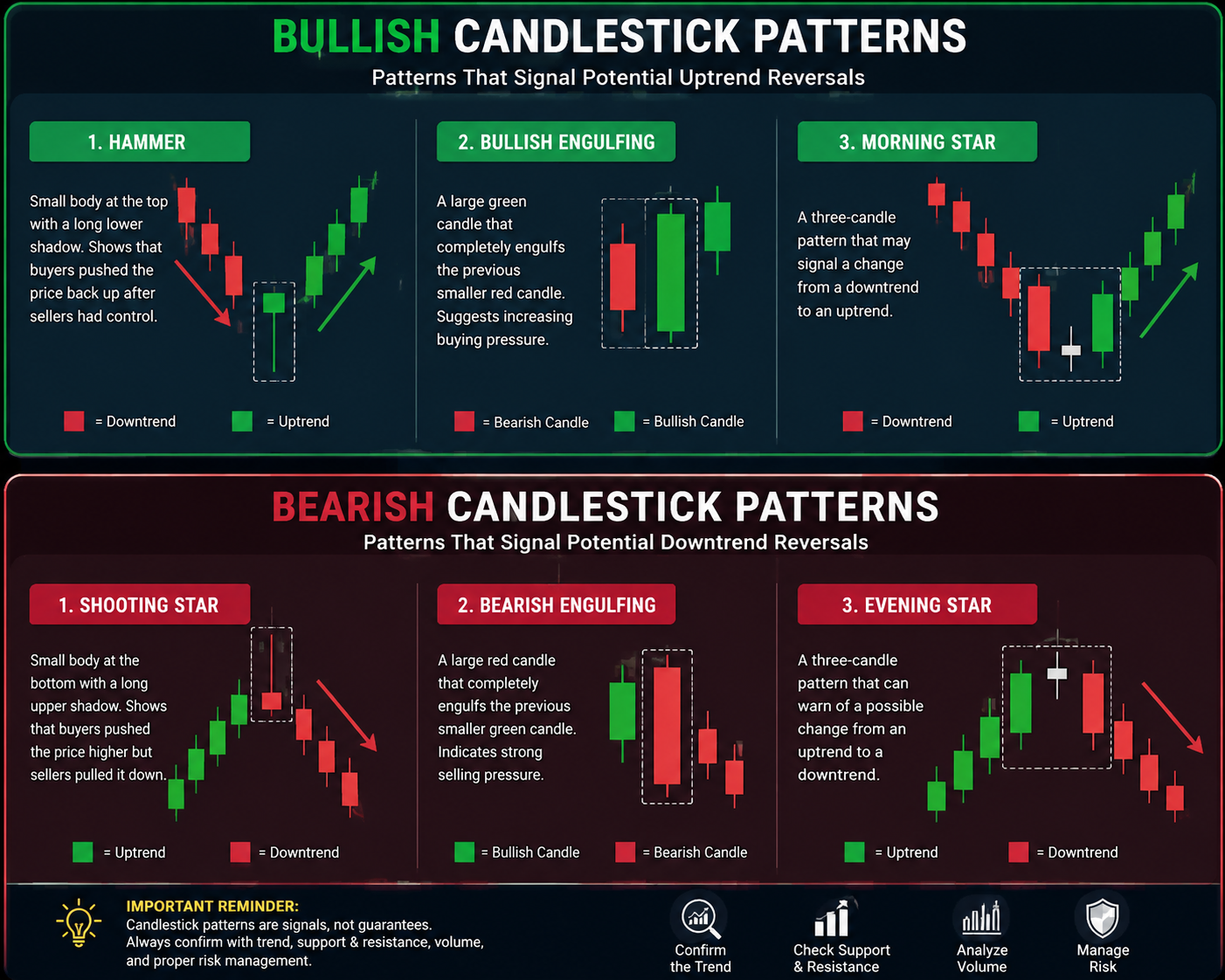 Essential Bearish and Bullish Candlestick Patterns