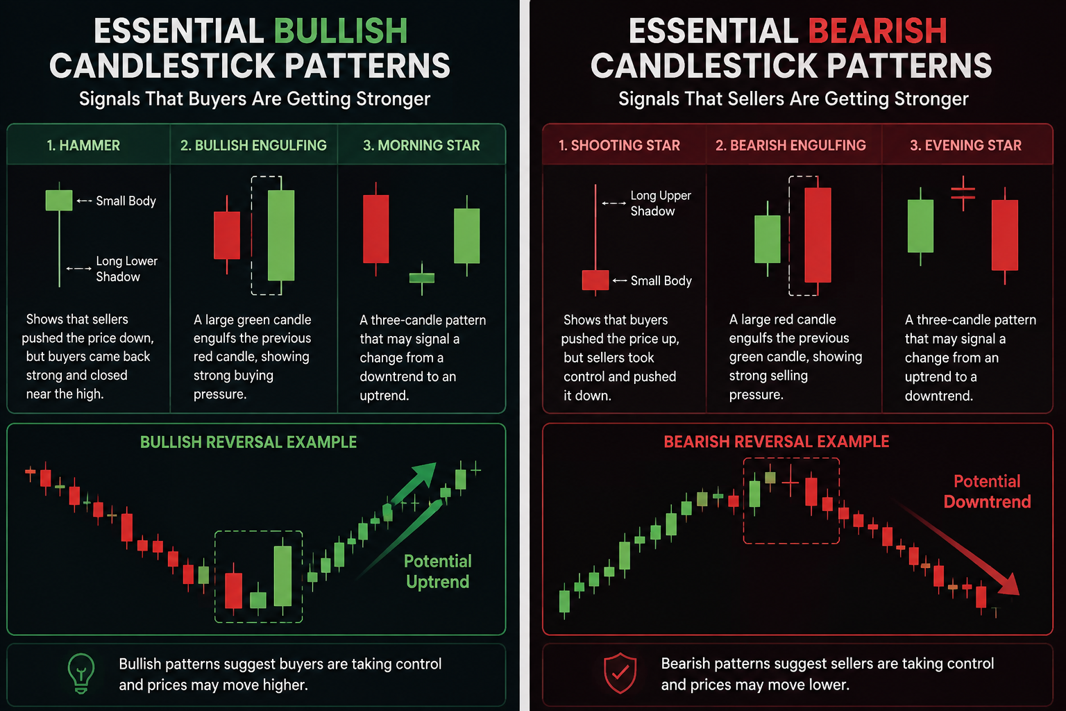 Master XAUUSD Smart Money Concepts, SMT Traps, Demand Zones, and BOS
