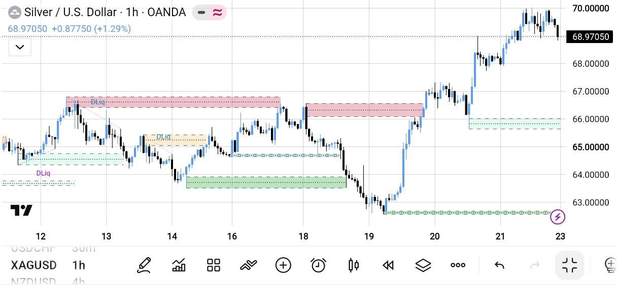 XAG/USD, SILVER