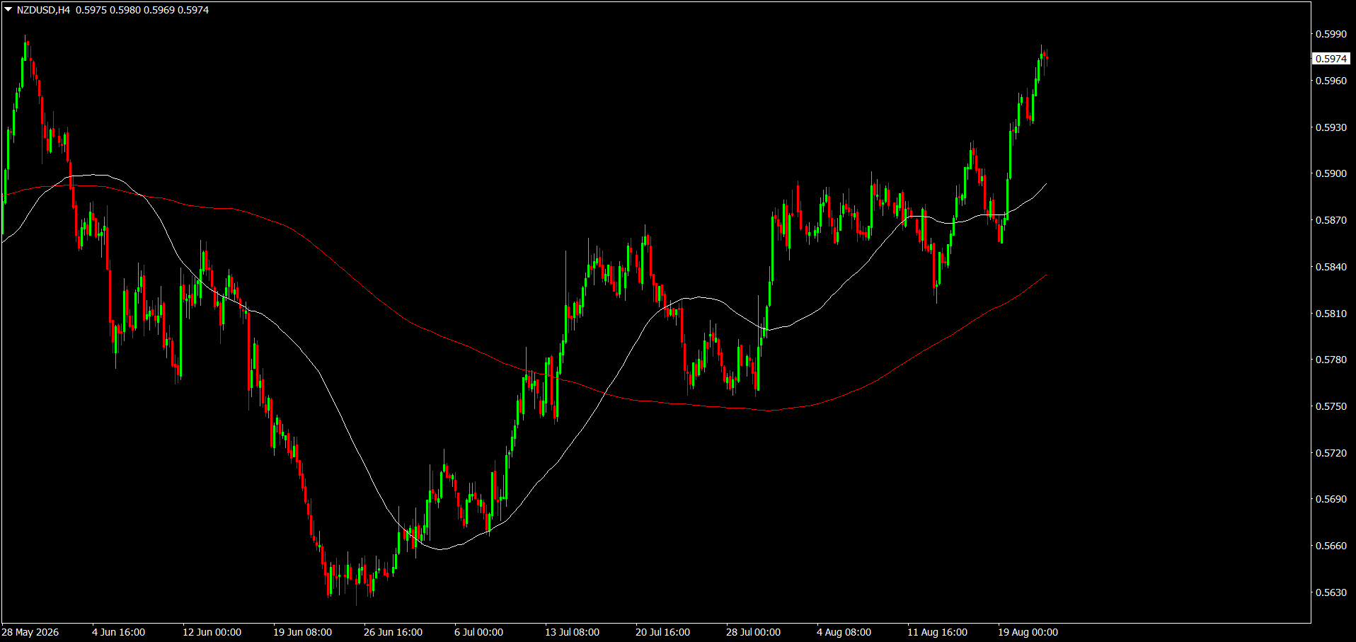 NZD/USD