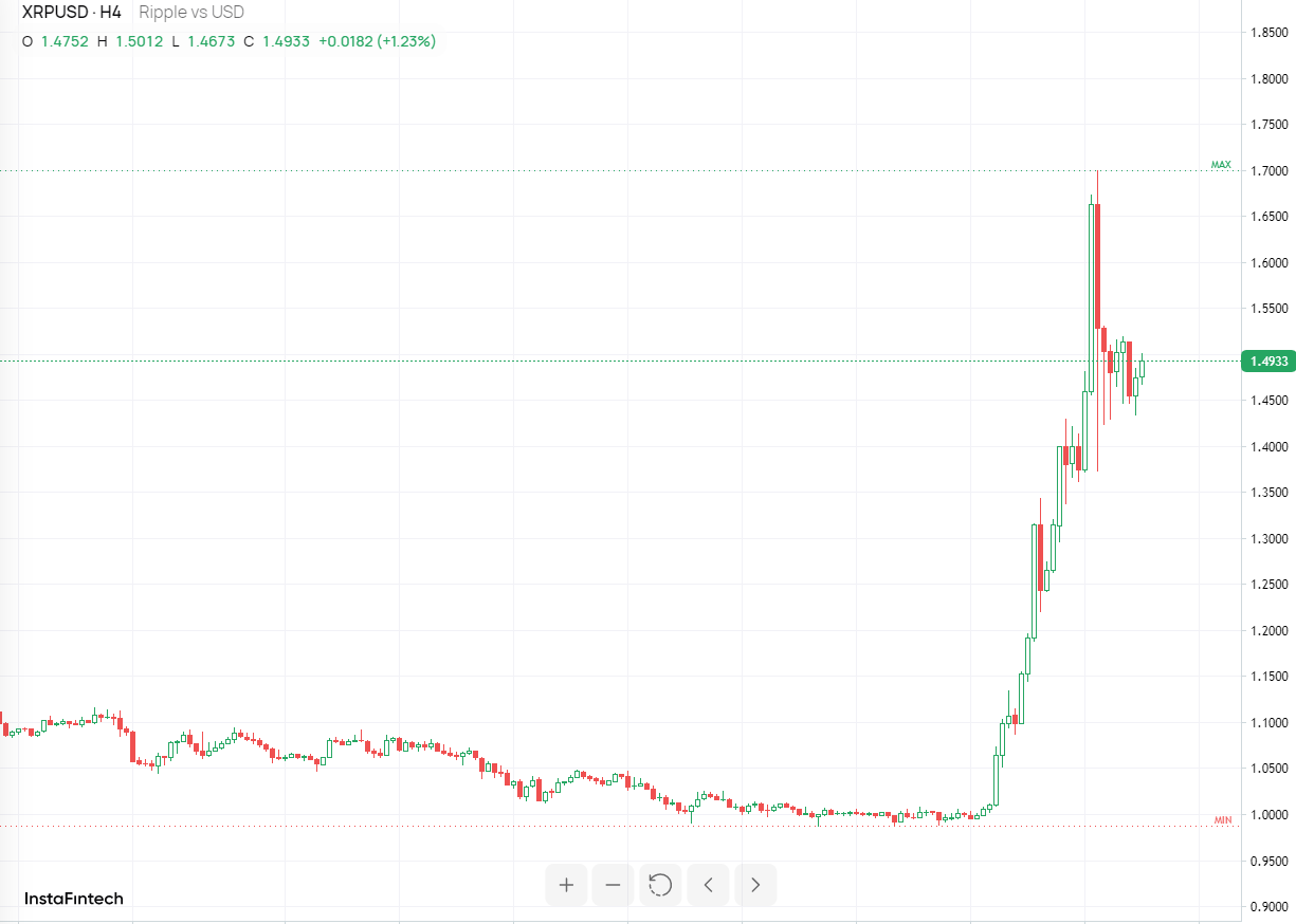 XRP/USD