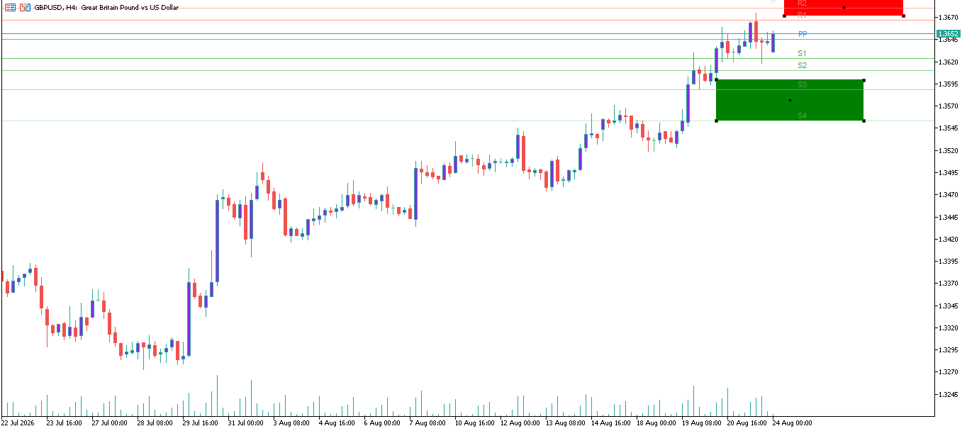 GBP/USD
