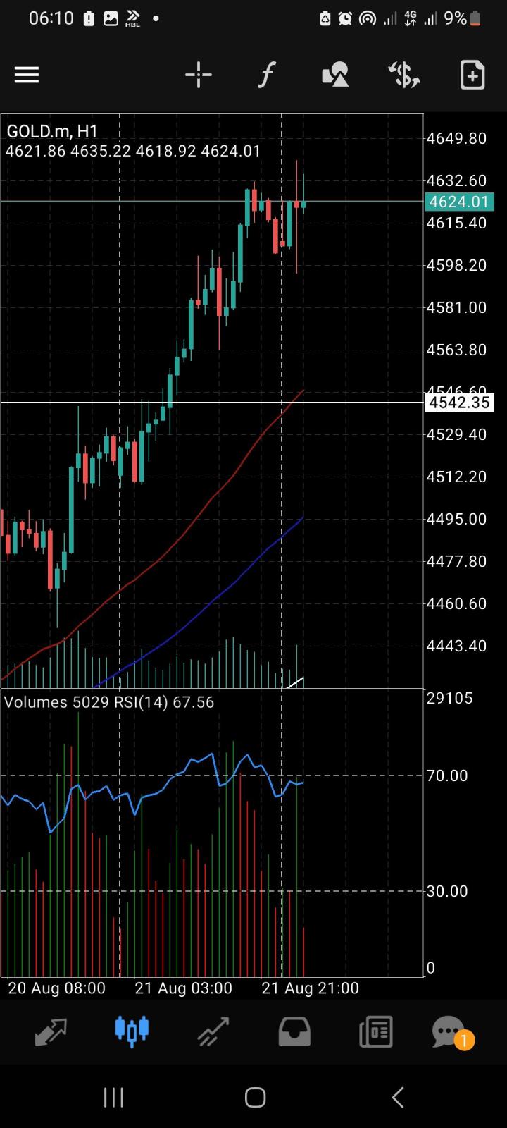 XAU/USD, GOLD