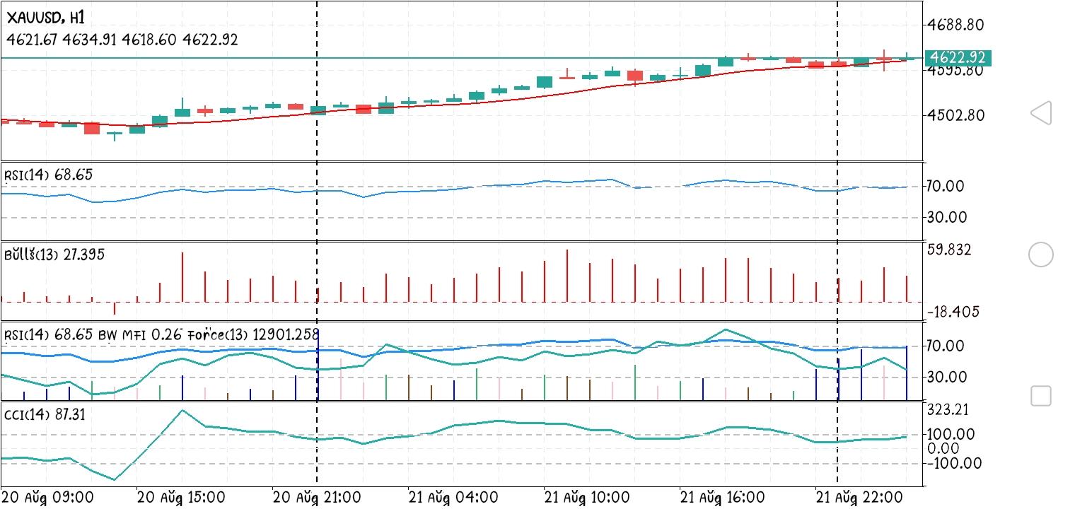 XAU/USD, GOLD
