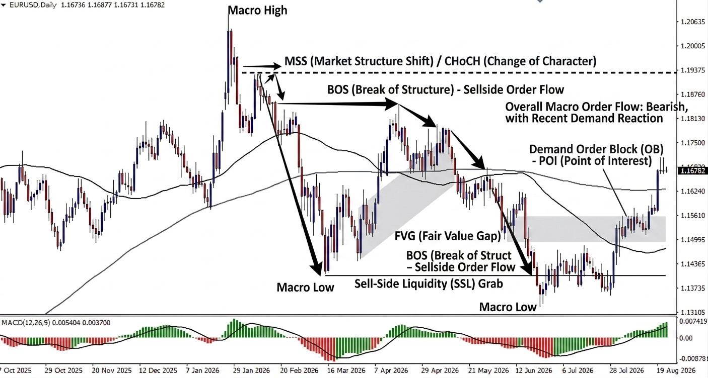 EUR/USD