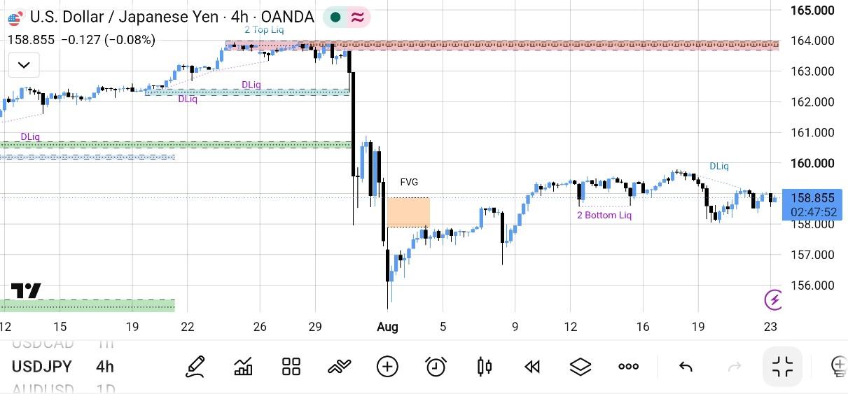 USD/JPY