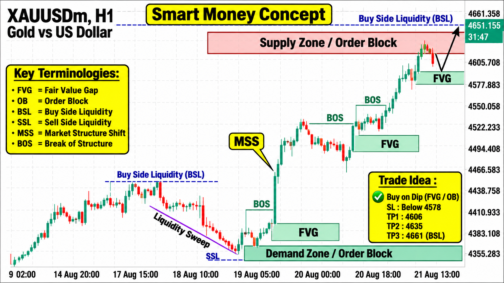 XAU/USD, GOLD