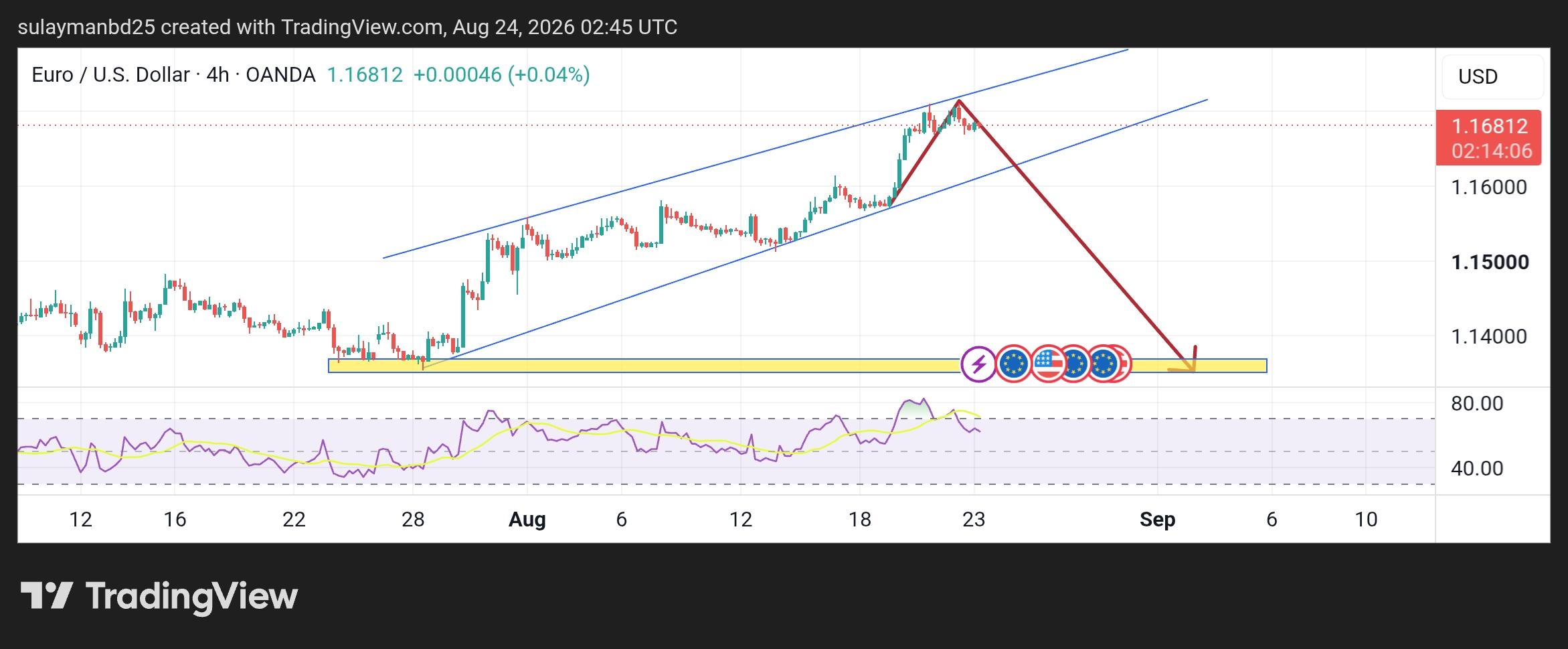 EUR/USD