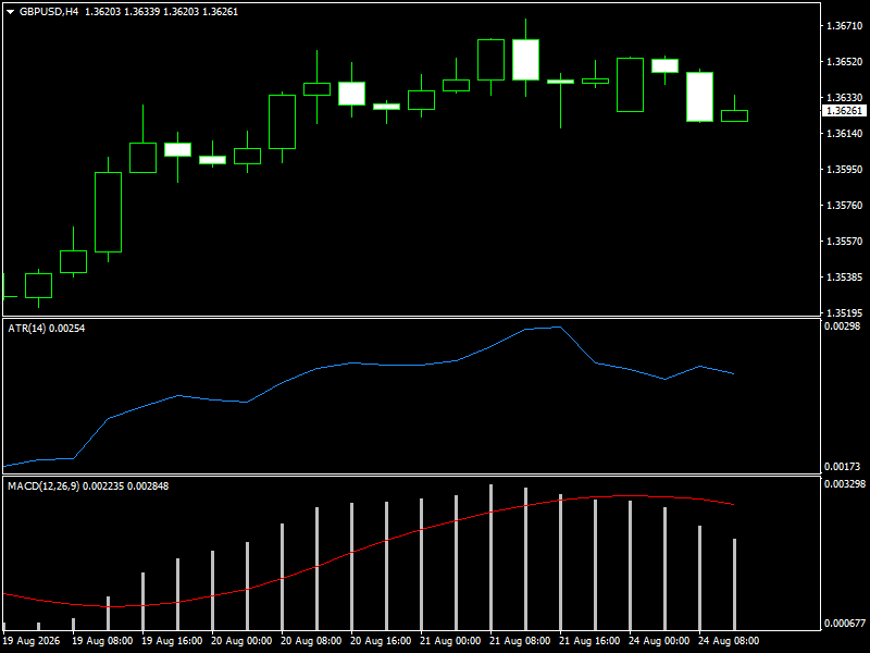 GBP/USD