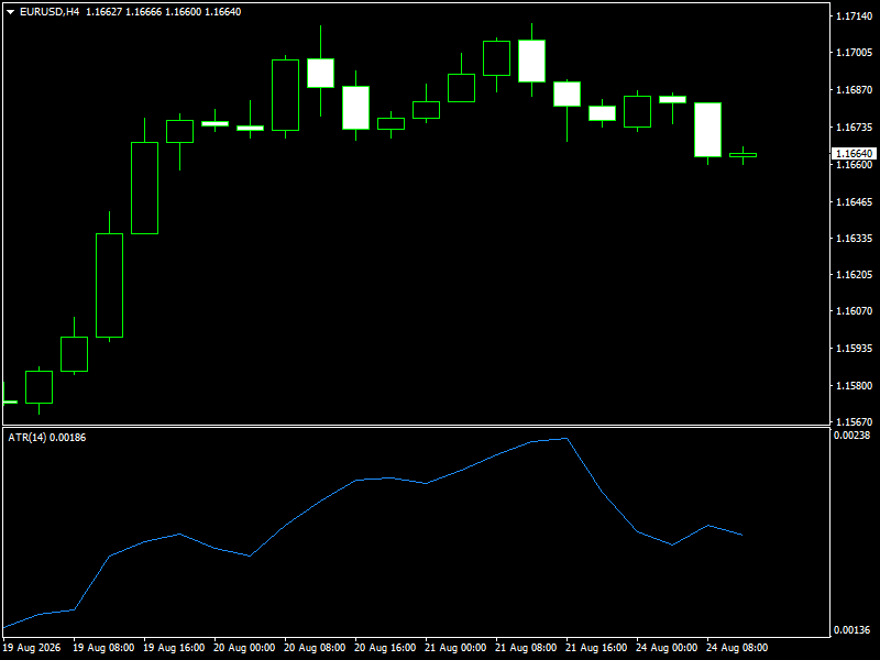 EUR/USD
