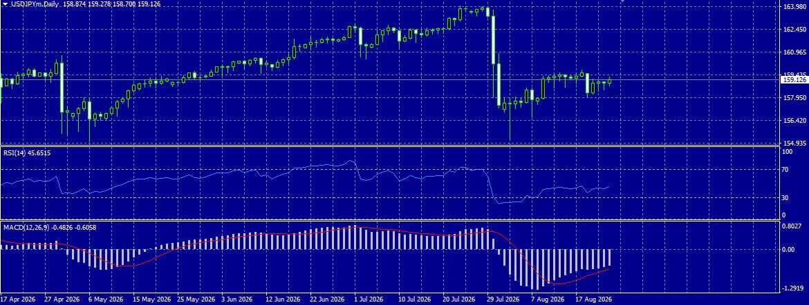 USD/JPY