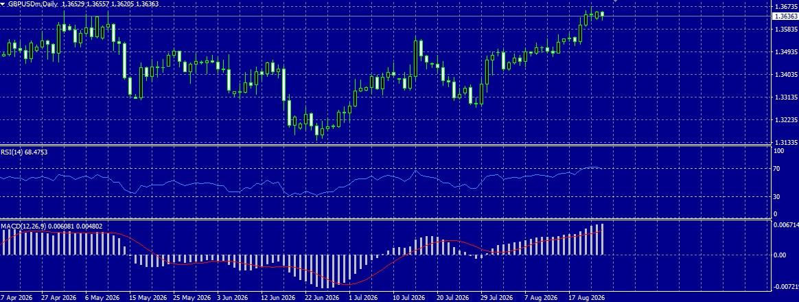 GBP/USD