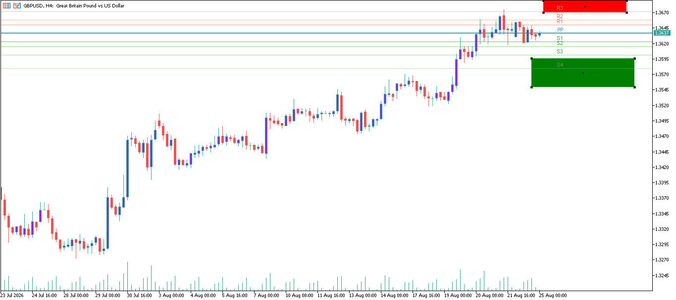 GBP/USD