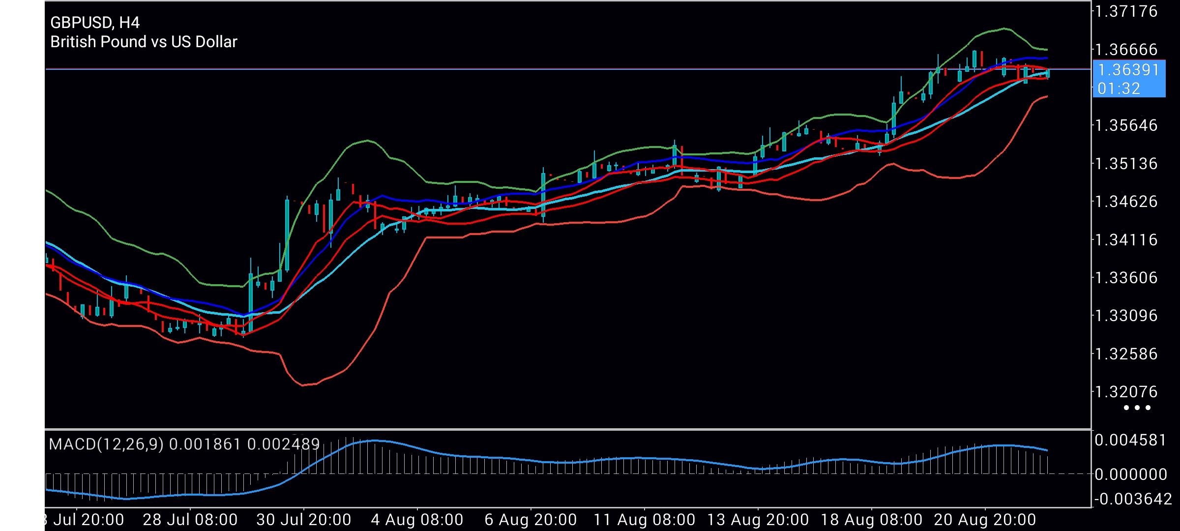 GBP/USD
