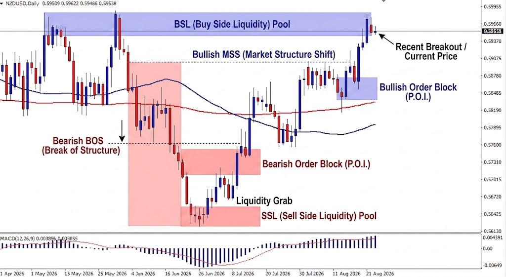 NZD/USD