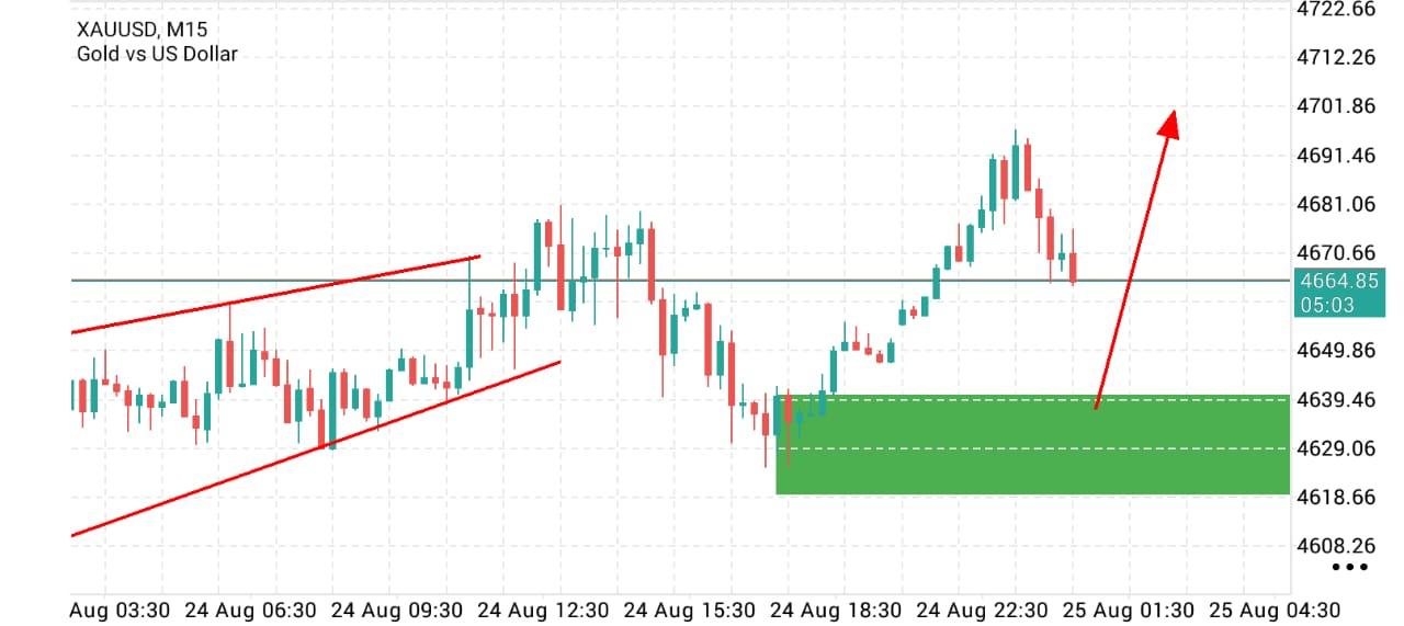 Gold, XAUUSD