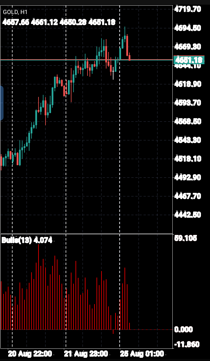 XAU/USD, GOLD