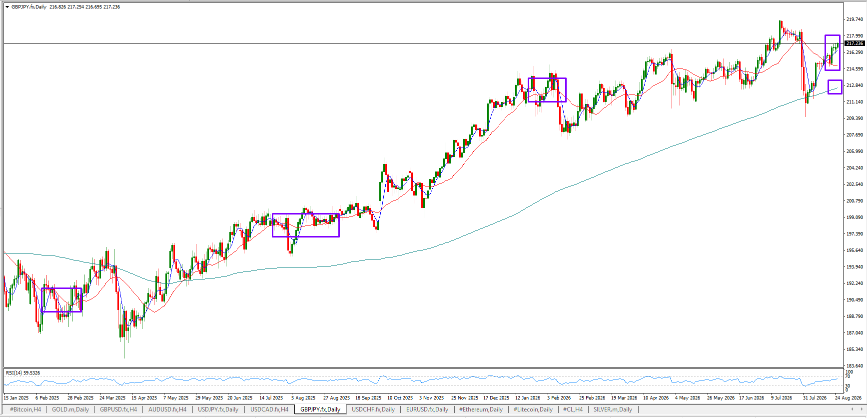GBP/JPY