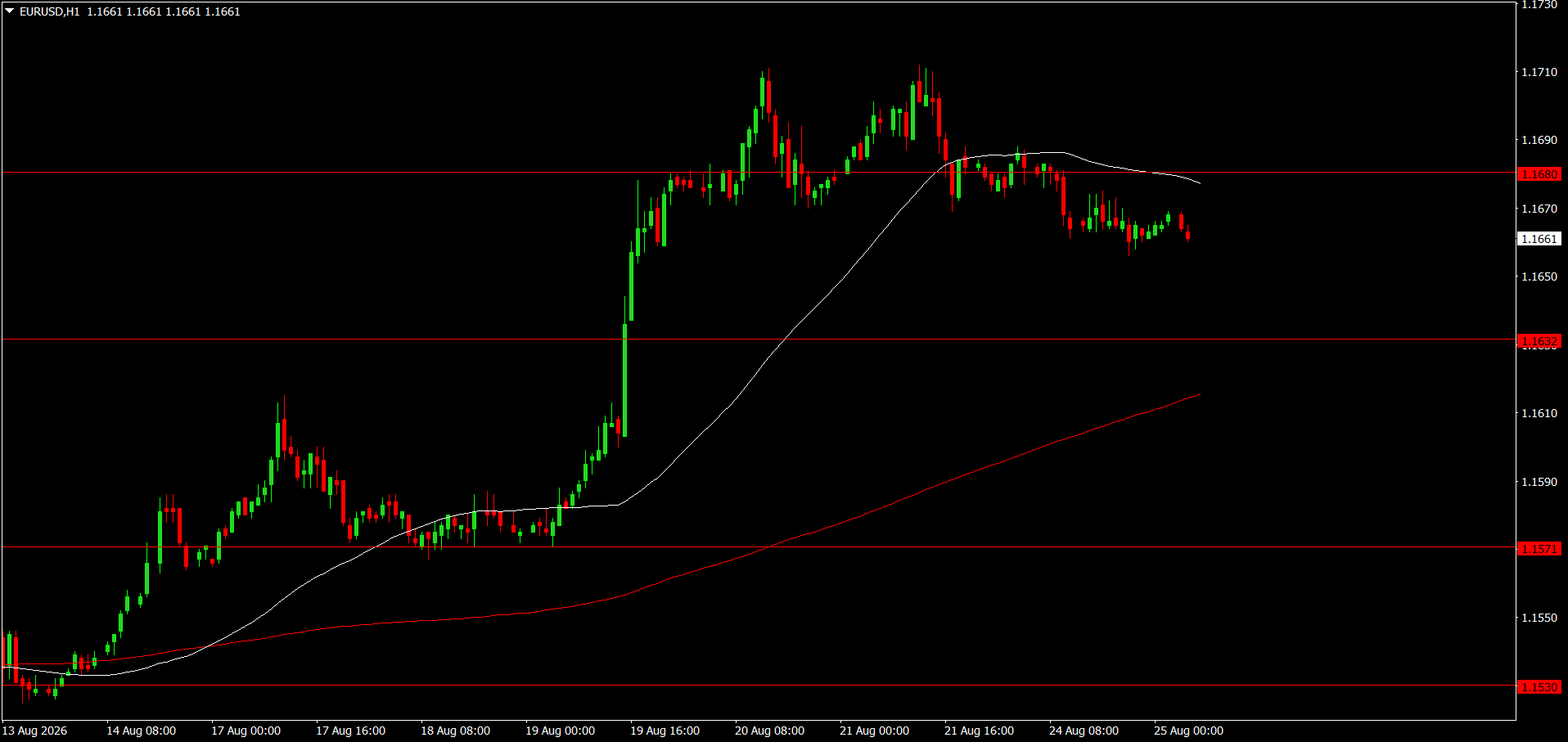 EUR/USD