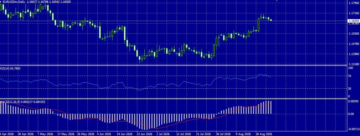 EUR/USD