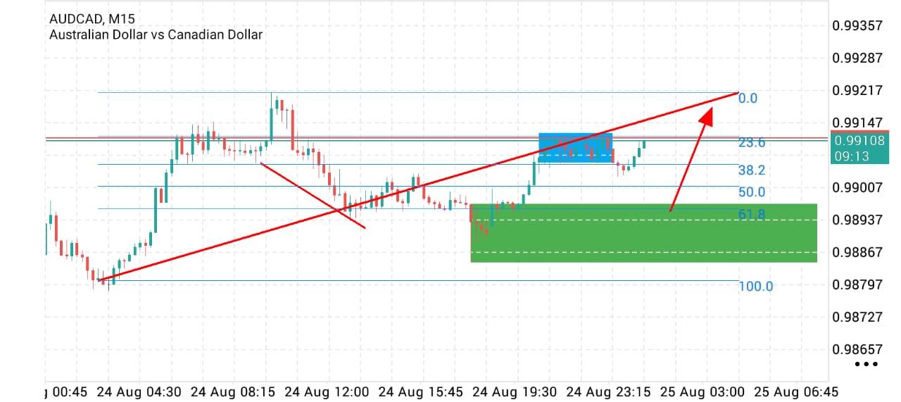 AUDCAD