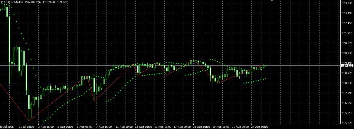 USD/JPY