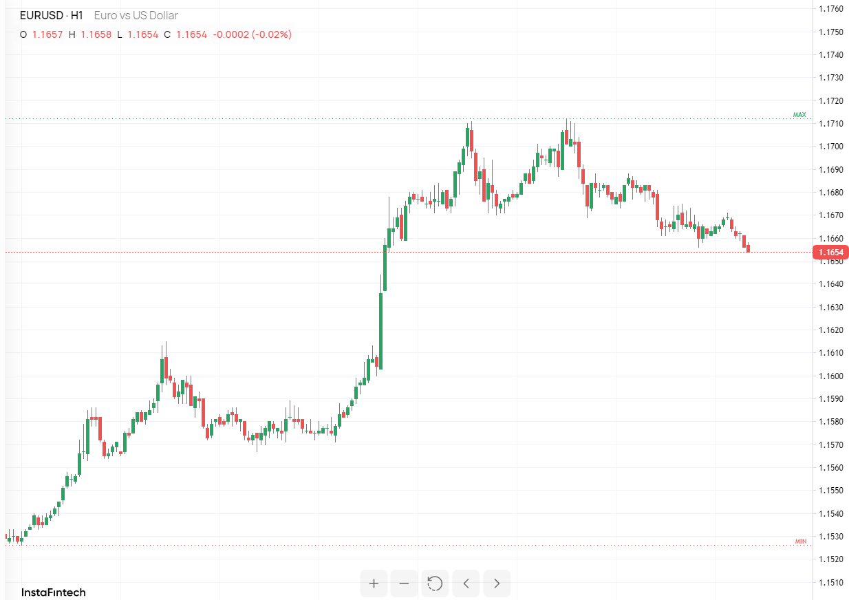 EUR/USD