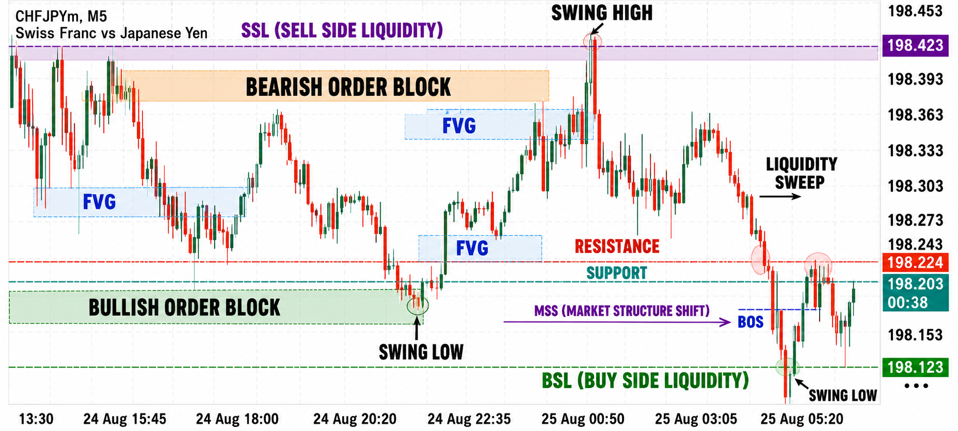 USD/CHF
