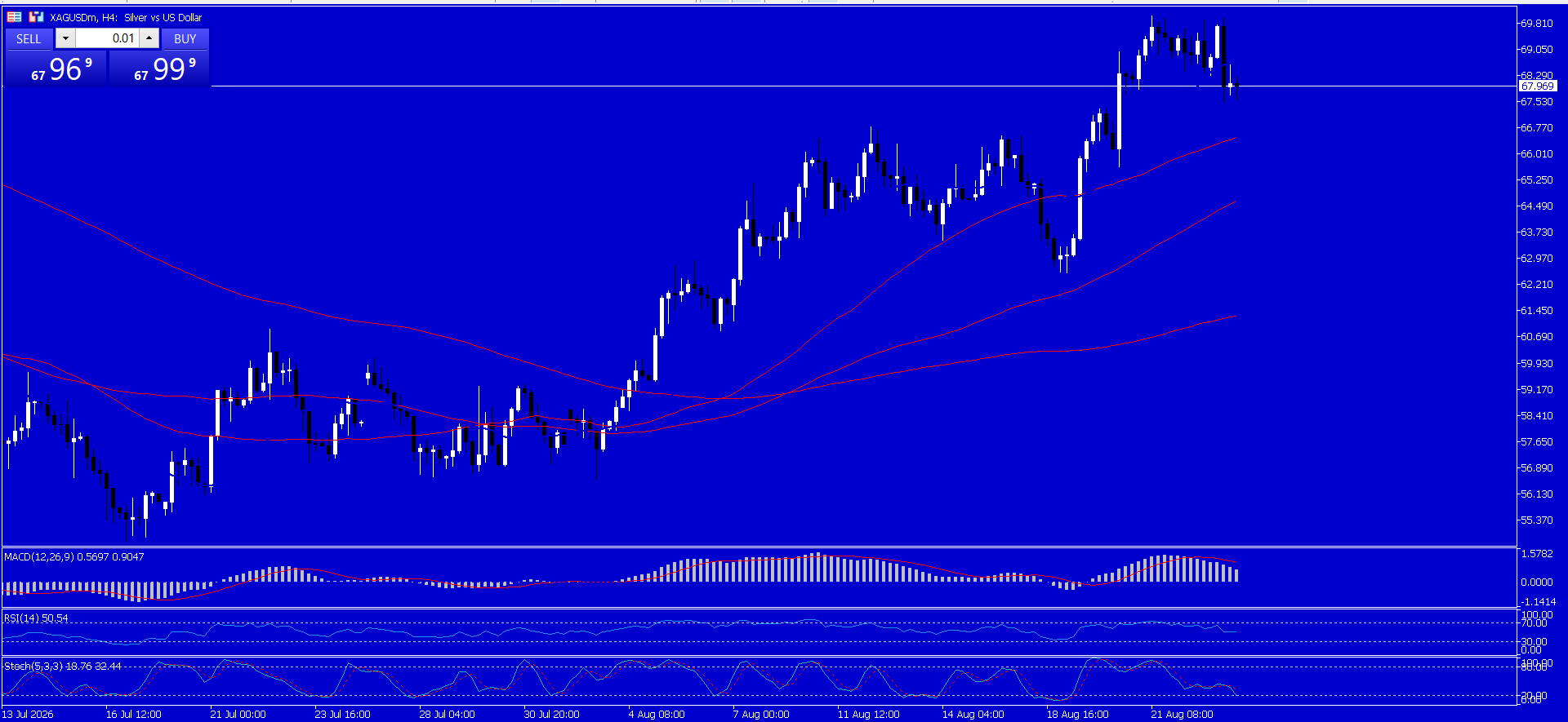 XAG/USD, SILVER
