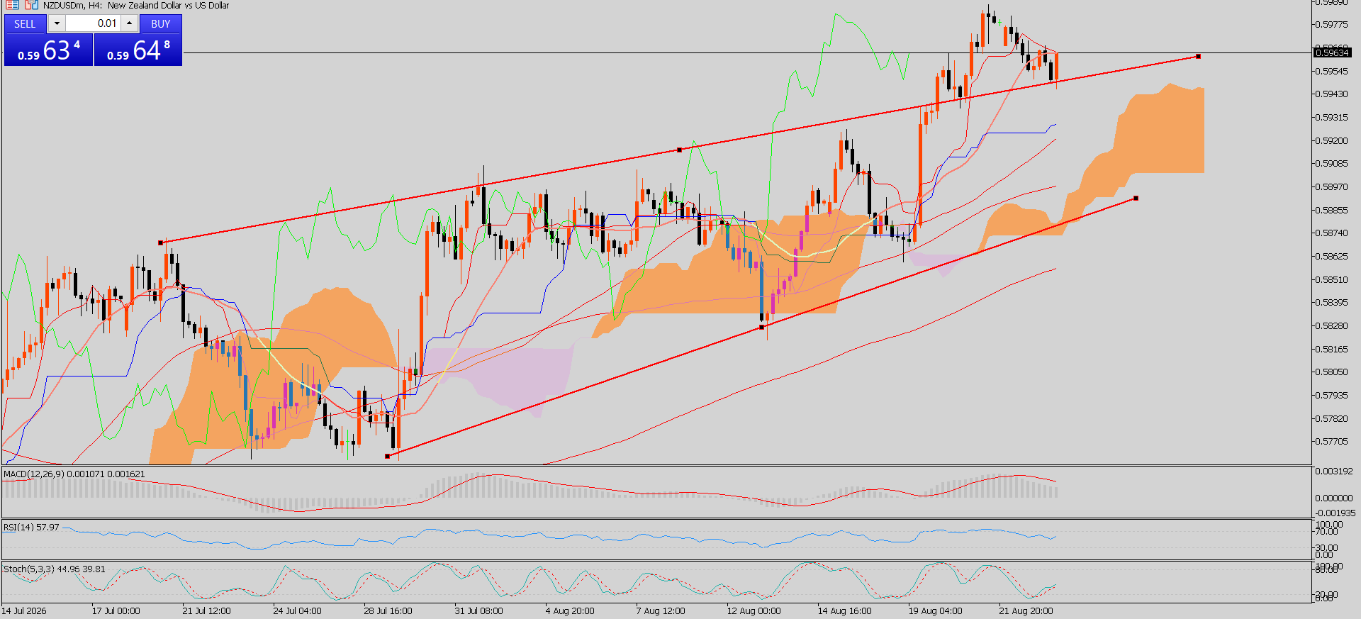 NZD/USD