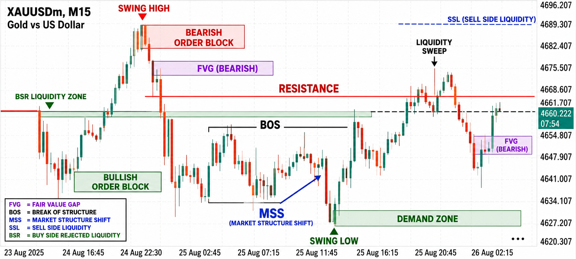 XAU/USD, GOLD