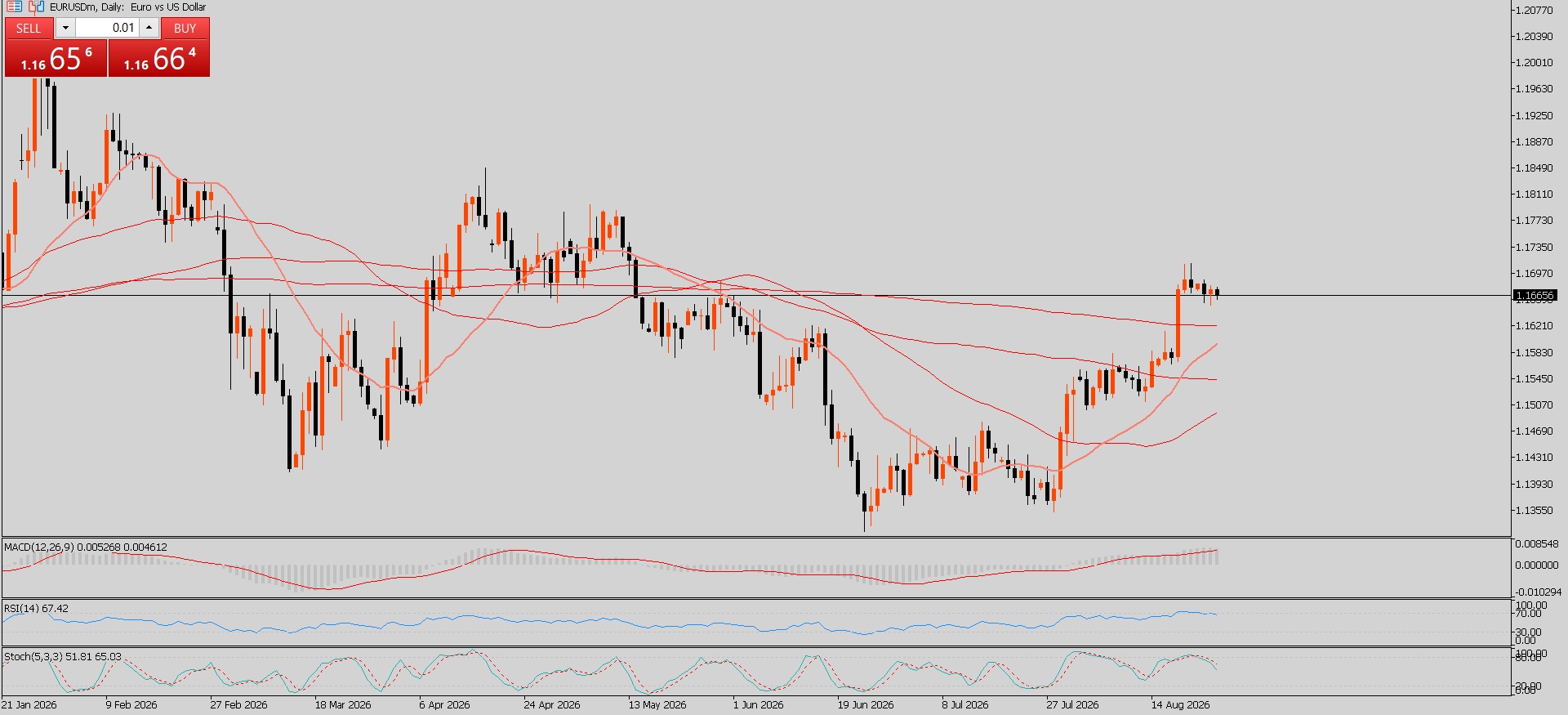 EUR/USD