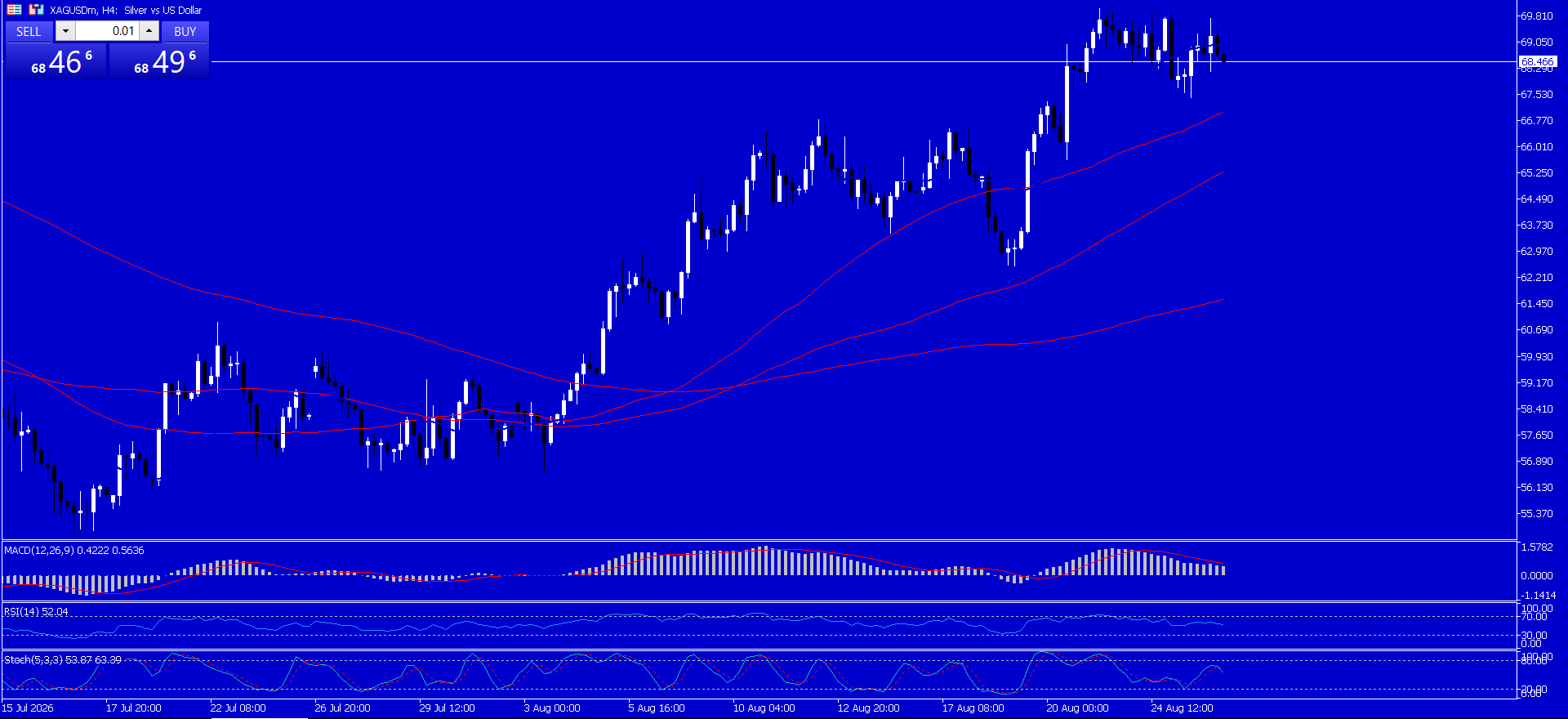XAG/USD, SILVER