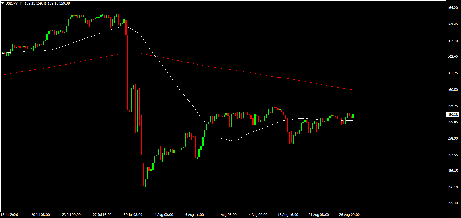 USD/JPY