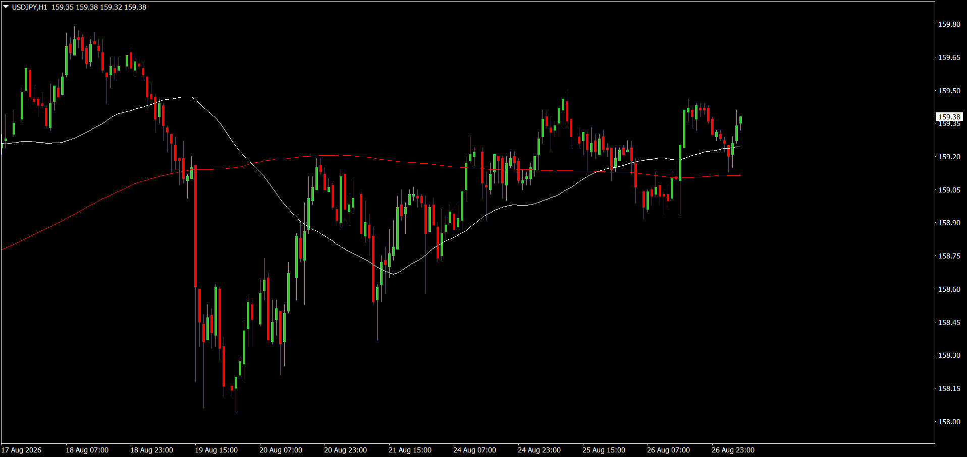 USD/JPY