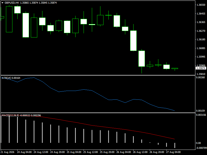 GBP/USD