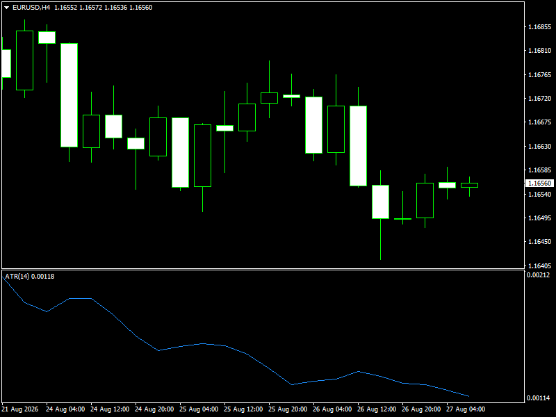 EUR/USD
