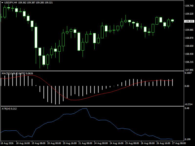 USD/JPY
