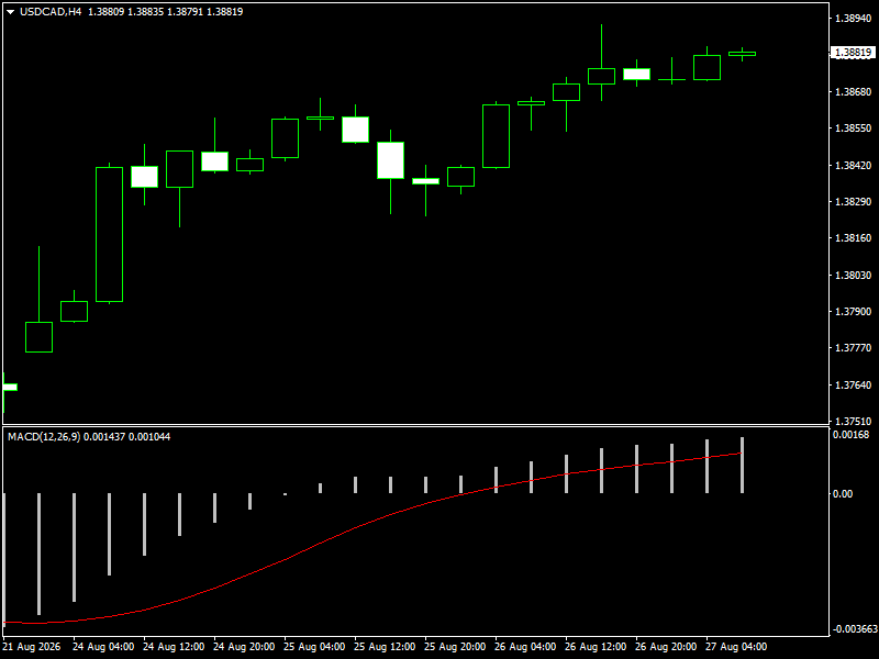 USD/CAD