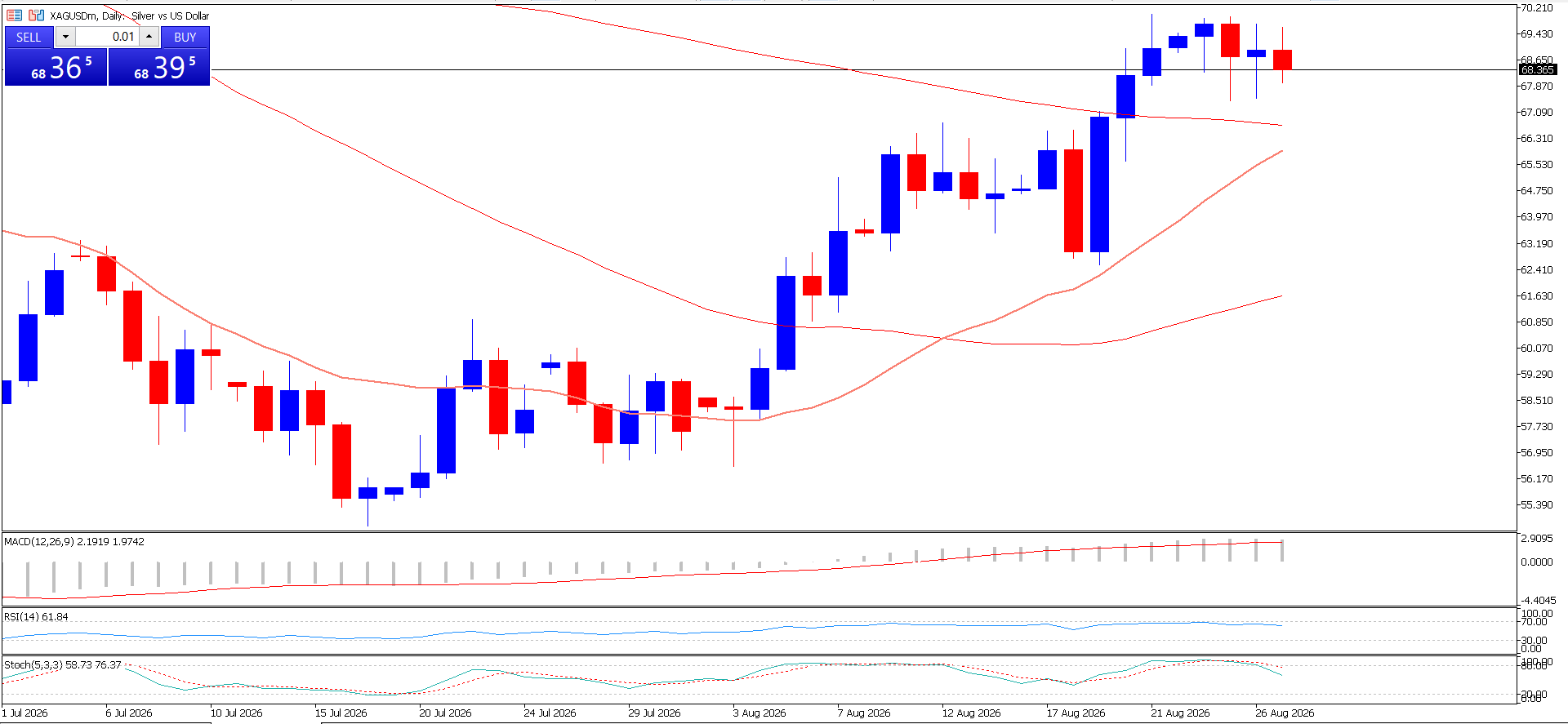 XAG/USD, SILVER