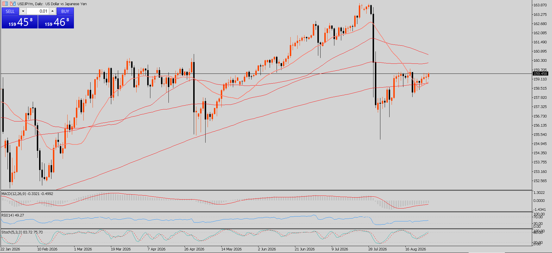 USD/JPY