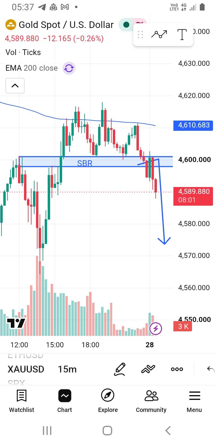 XAU/USD, GOLD