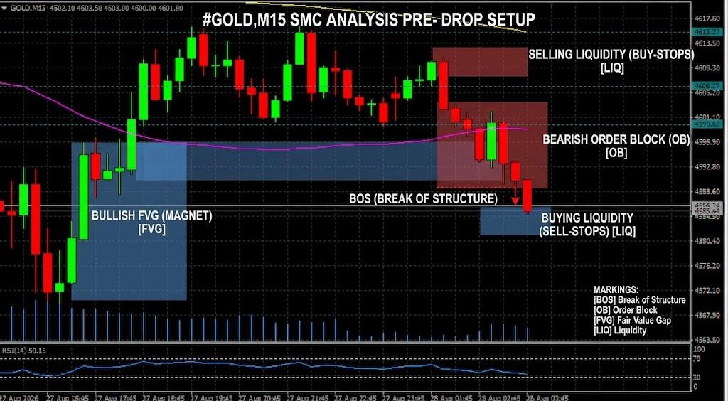 XAU/USD, GOLD