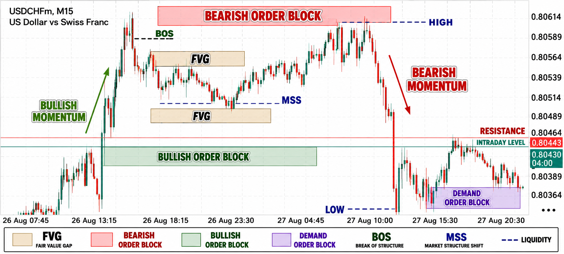 USD/CHF