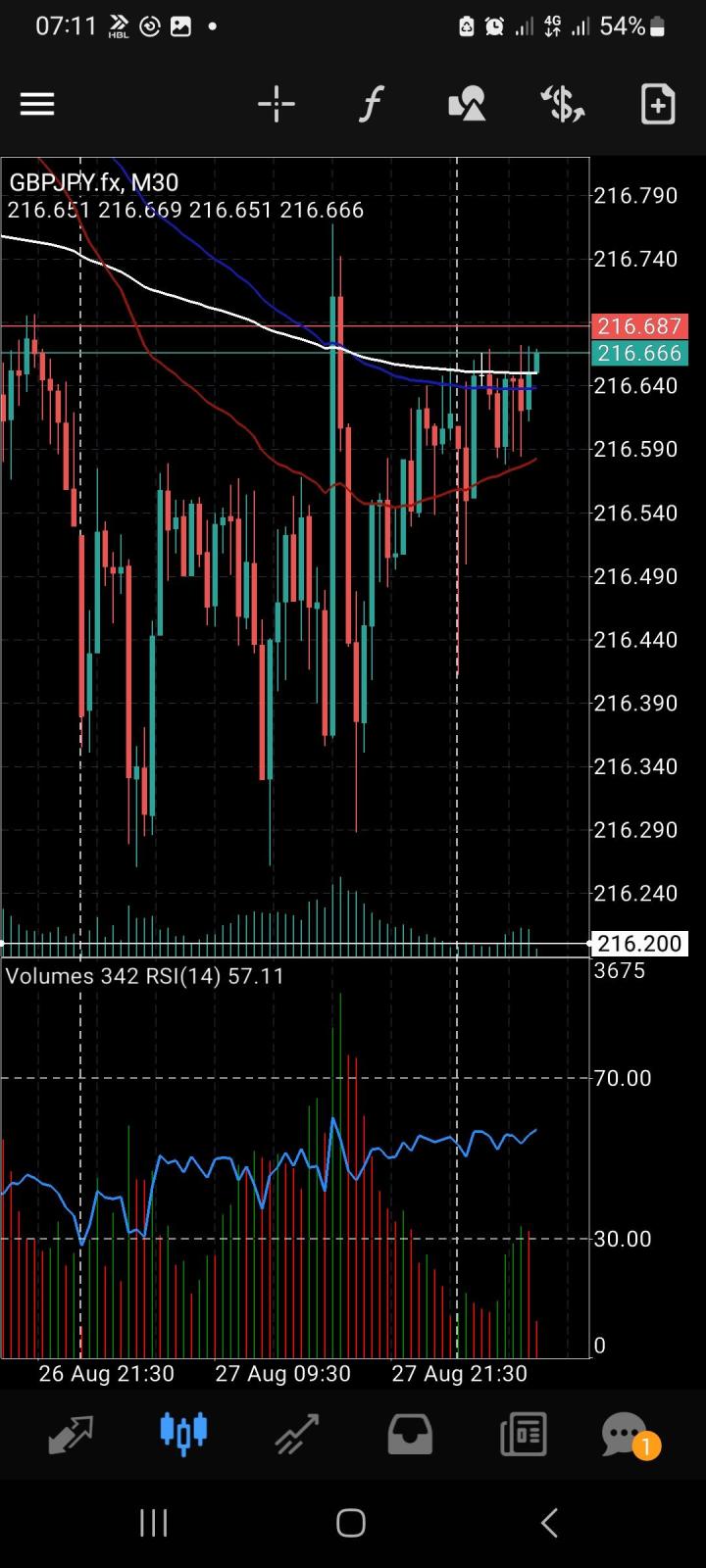 GBP/JPY