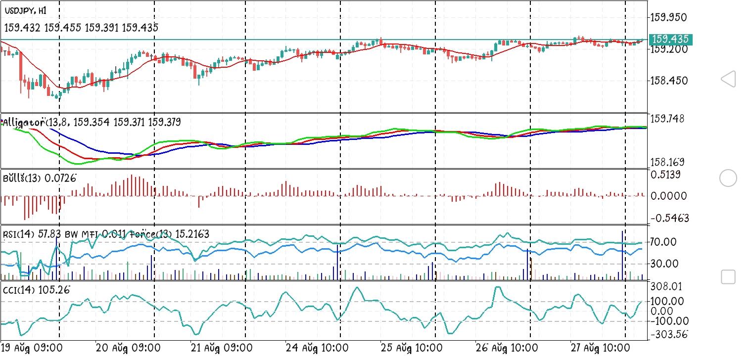USD/JPY
