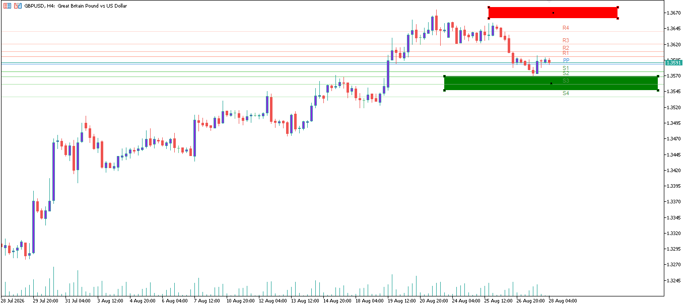 GBP/USD