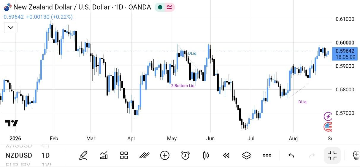 NZD/USD